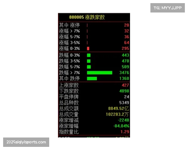 三月趋势观察：中距离出手频率连续第四年回升，禁区得分率相应下降